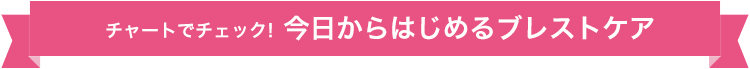 チャートでチェック！今日からはじめるブレストケア